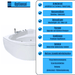 Apollo Premium Indoor Eck - Whirlpool - 24 Massagedüsen, LED, Ozon und Heizung - Caribia
