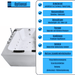 Classic Premium Indoor Whirlpool – 24 Massagedüsen, LED, Ozon & Heizung - Caribia