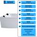 Delta - XL Premium Indoor Whirlpool – 24 Massagedüsen, LED, Ozon & Heizung - Caribia