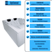 Dynasty Premium (Doppelwanne) Whirlpool – 24 Massagedüsen, LED, Ozon & Heizung - Caribia