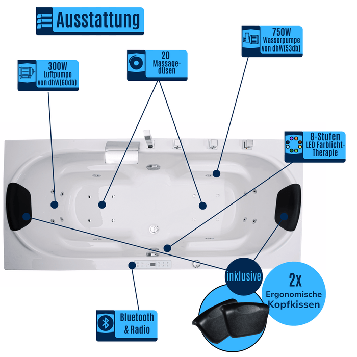 Komfort Premium Indoor Whirlpool – 24 Massagedüsen, LED, Ozon & Heizung - Caribia