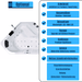 Samoa Premium Indoor Eck - Whirlpool – 24 Massagedüsen, LED, Ozon & Heizung - Caribia